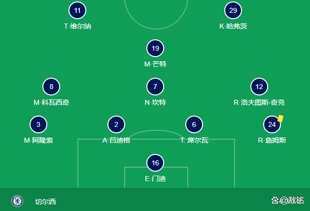 包含那不勒斯翻盘切尔西，本泽马绝境逆转的词条