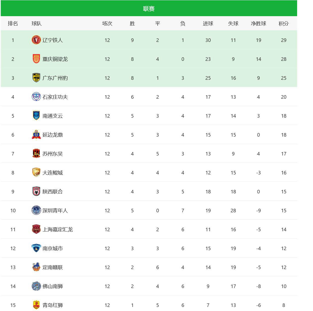 竞争越加激烈,球队间实力差距逐渐显现的简单介绍 竞争越加激烈,球队间实力差距逐渐显现的简单介绍