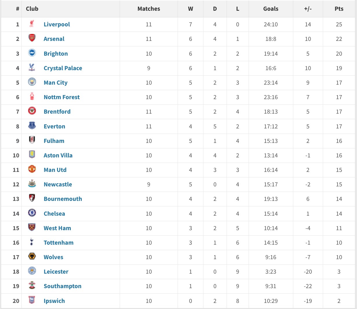 关于利物浦主场大胜沃特福德,领先积分榜的信息 关于利物浦主场大胜沃特福德,领先积分榜的信息