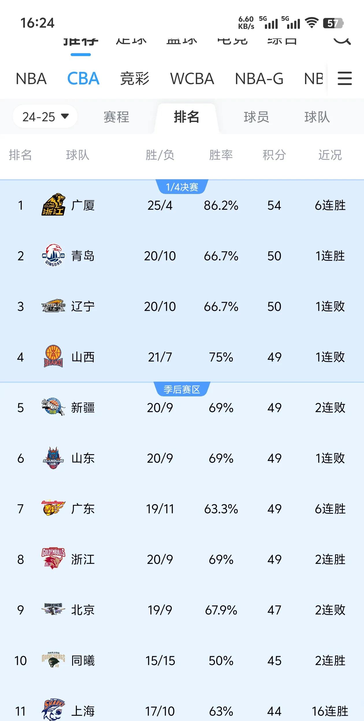 关于辽宁队客场大胜,实力明显优势的信息 关于辽宁队客场大胜,实力明显优势的信息