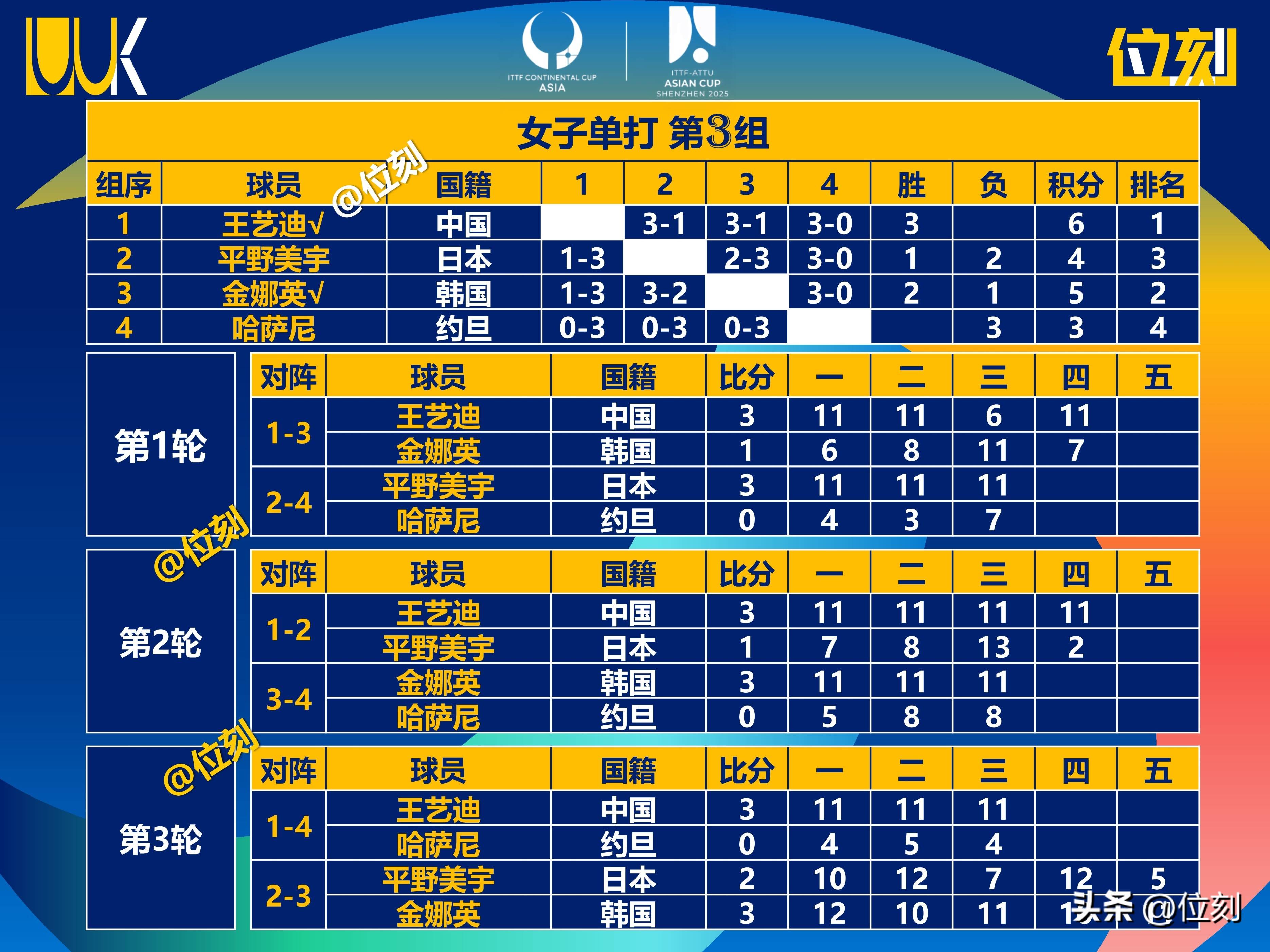 亚洲女足决胜局胜局晋级冠军席位的简单介绍 亚洲女足决胜局胜局晋级冠军席位的简单介绍