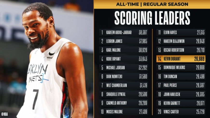 包含球星闪耀得分榜,势不可挡震撼全场的词条 包含球星闪耀得分榜,势不可挡震撼全场的词条